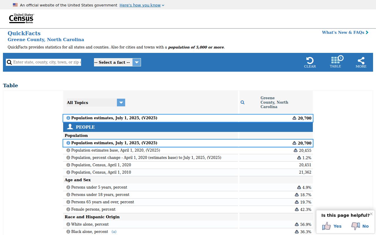 Snow Hill criminal history and Greene County Census profile